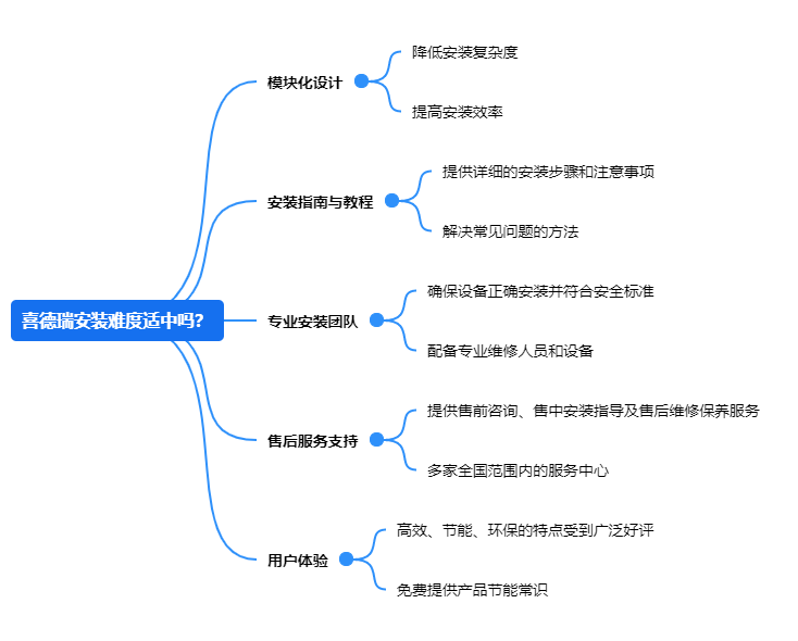 喜德瑞安装难度适中吗？.png