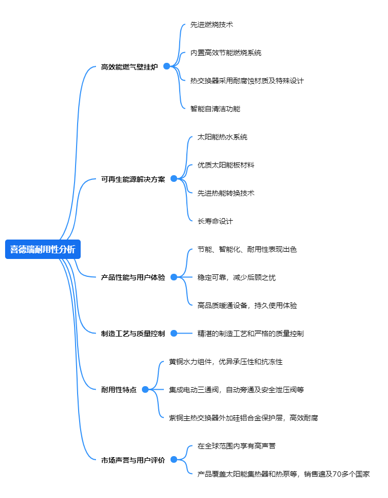 喜德瑞耐用性分析.png