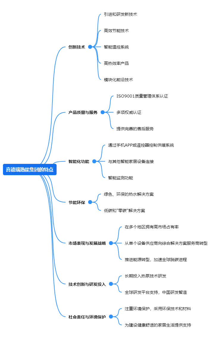 喜德瑞热能集团的特点.png