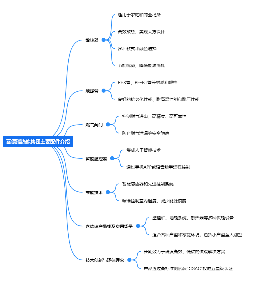 2喜德瑞热能集团主要配件介绍.png