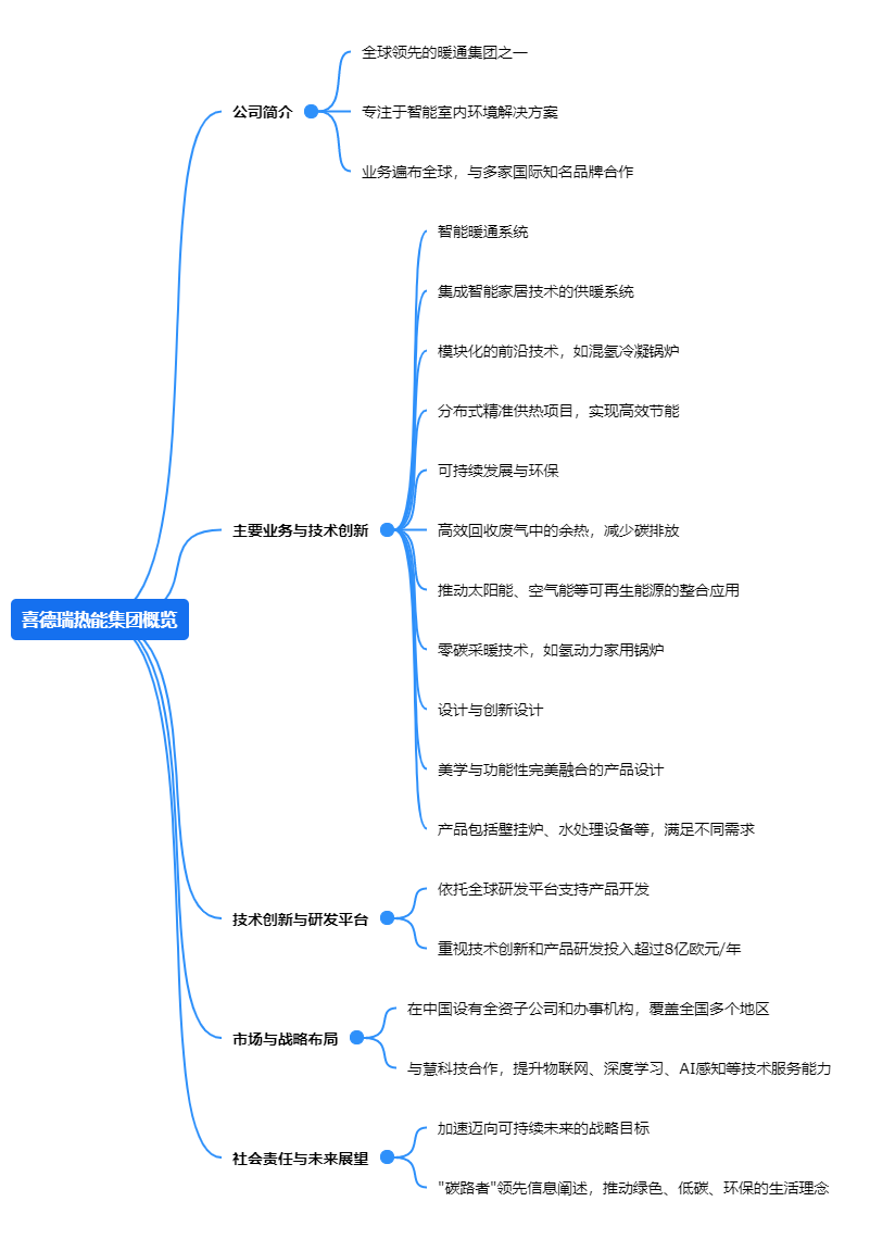 3喜德瑞热能集团概览.png