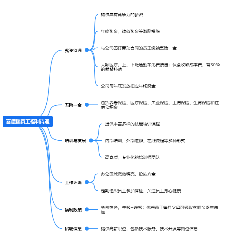 4喜德瑞员工福利待遇.png