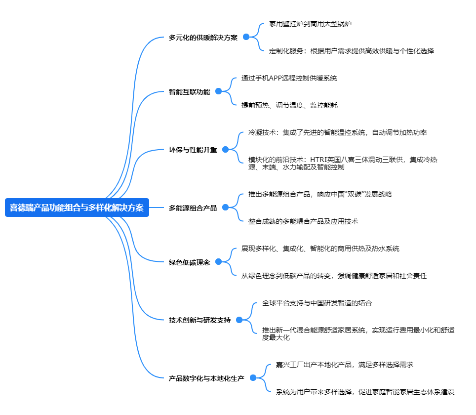 5喜德瑞产品功能组合与多样化解决方案.png